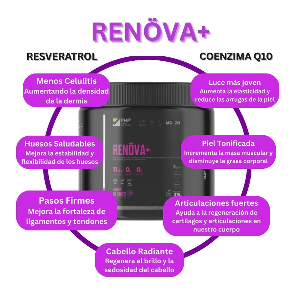 💜 RENOVA+ (RESVERATROL PREMIUM Y VITAMINAS)