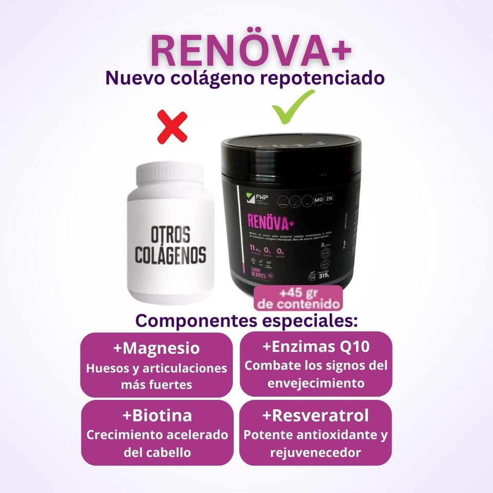 💜 RENOVA+ (RESVERATROL PREMIUM Y VITAMINAS)